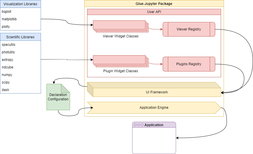 ../_images/glue-jupyter_diagram.png