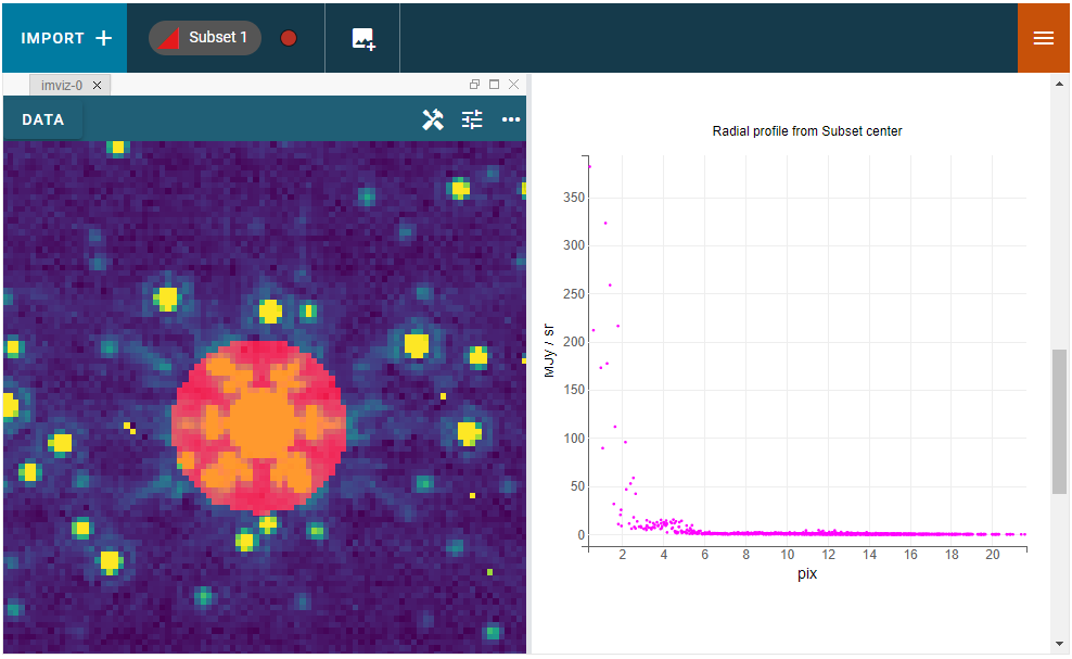 Imviz radial profile plot (raw).